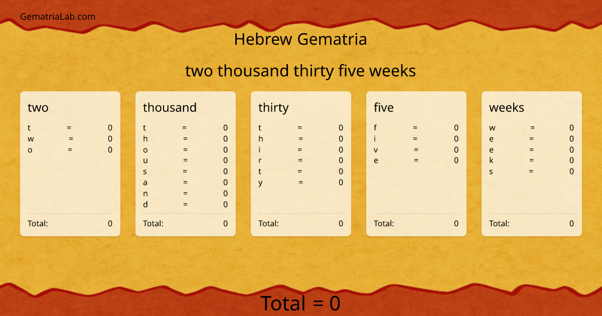 two thousand thirty five weeks in hebrew Gematria